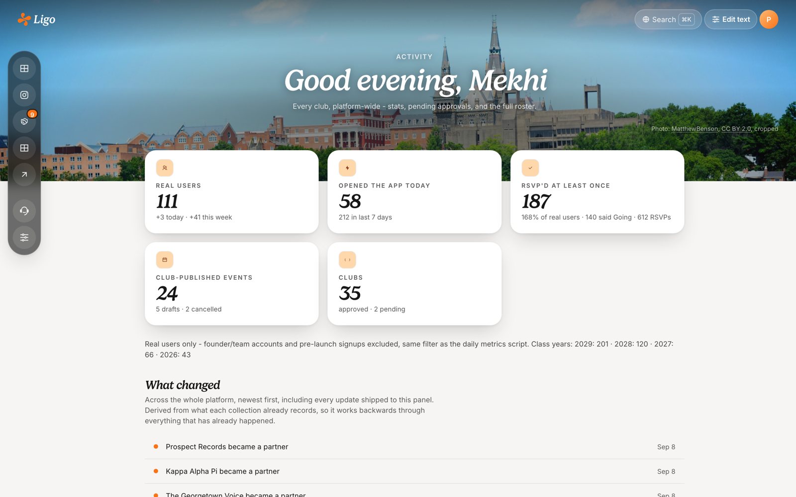 The Ligo admin dashboard