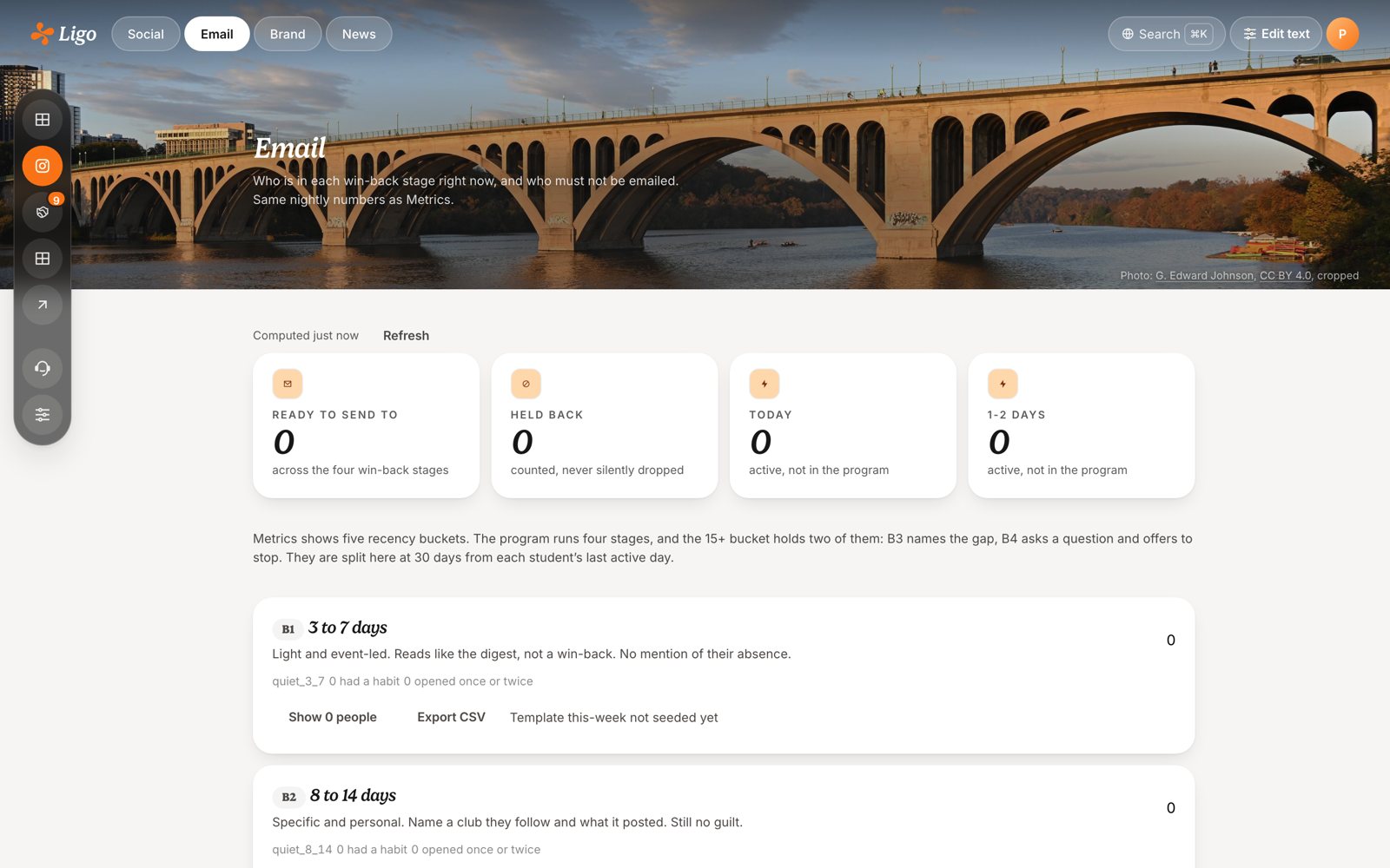 The Email page: the win-back program's stages, from 3 to 7 days away onward, each with its own kind of message